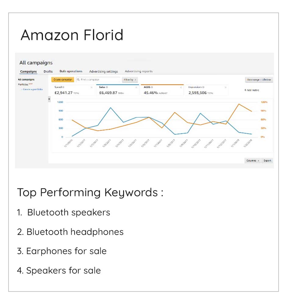 amazon-florid