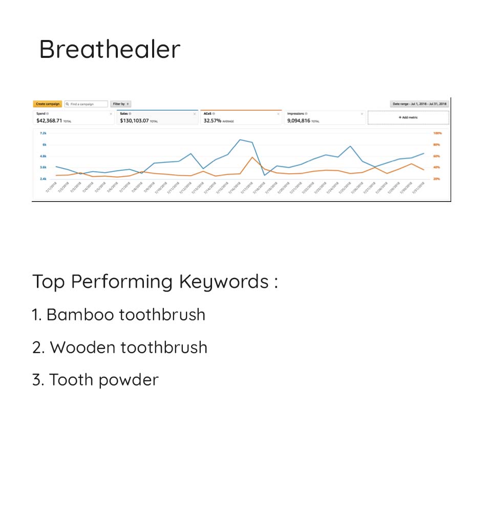 breathealer-graph