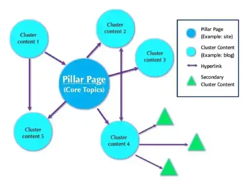 pillar-page