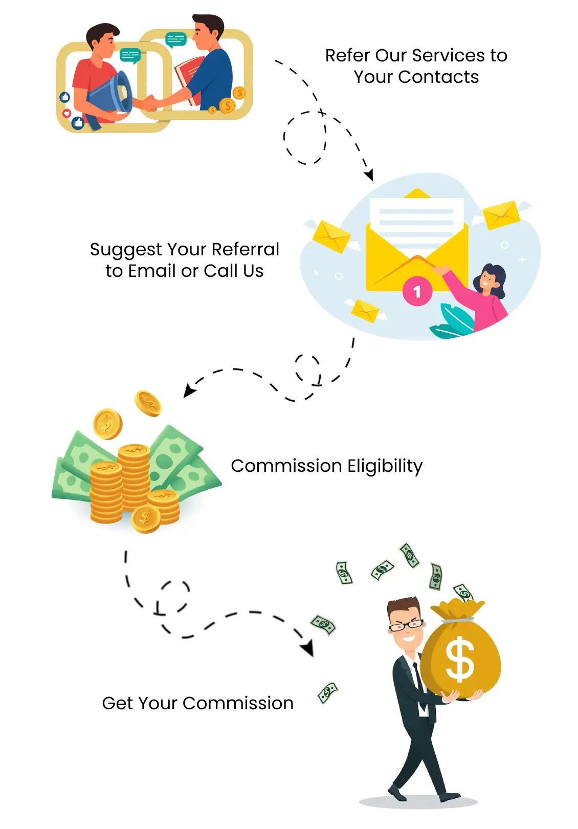 Referral map