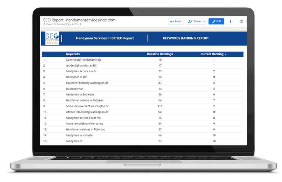 weekly SEO report