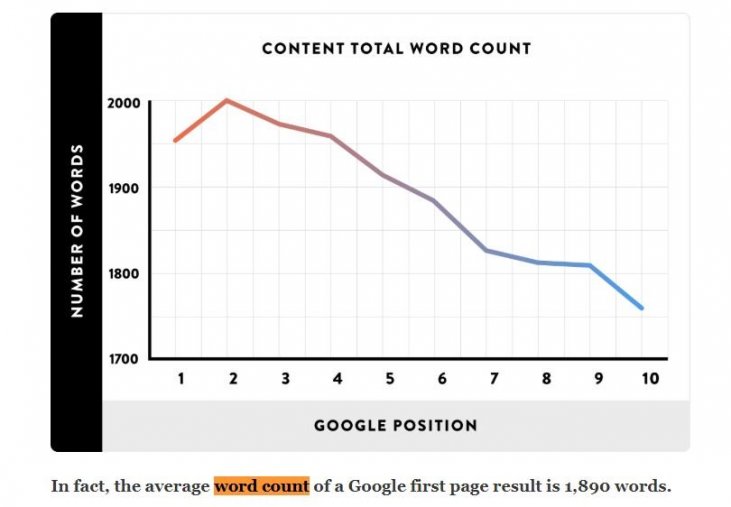 Average-word-count