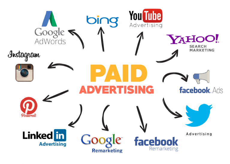 Paid marketing