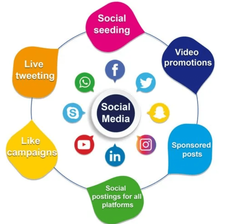 social media marketing