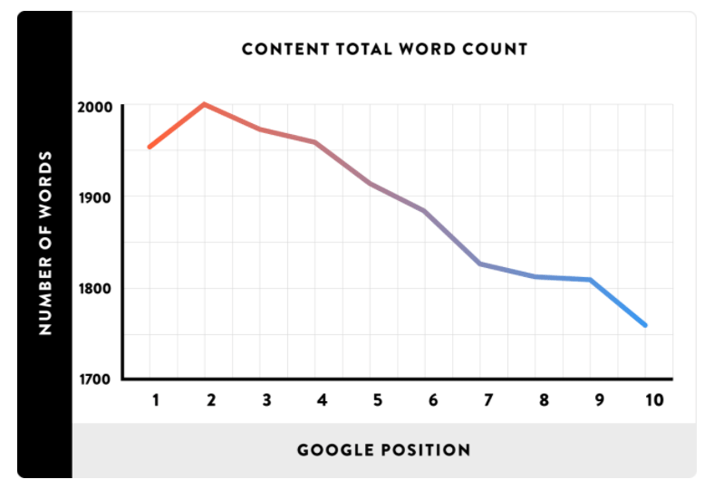 long-form-content-statistics