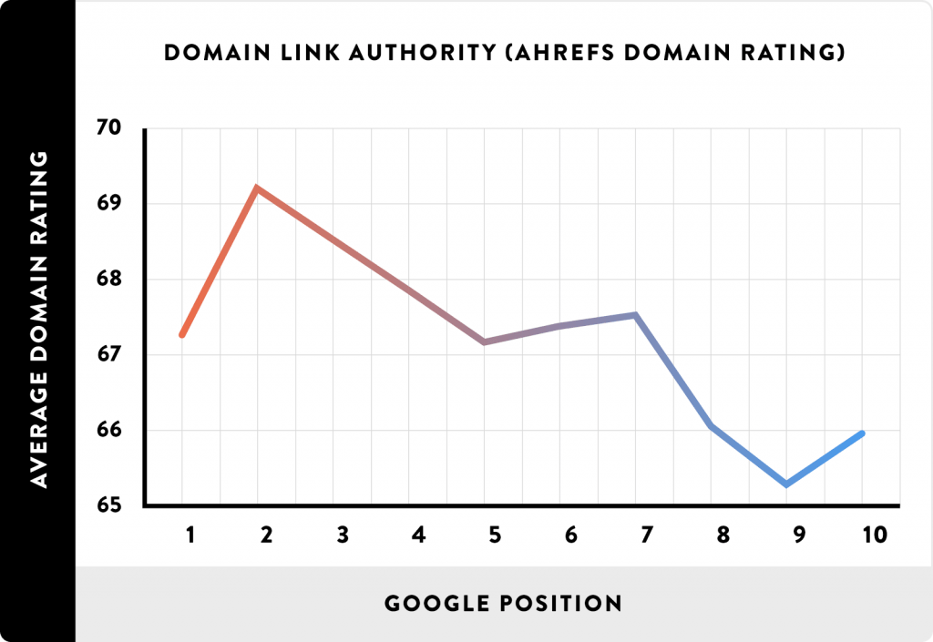 google position stats