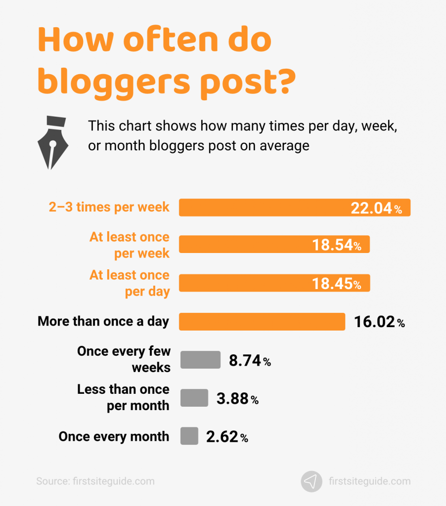 blogger stats