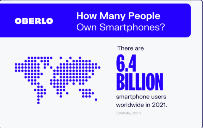 smartphone stats