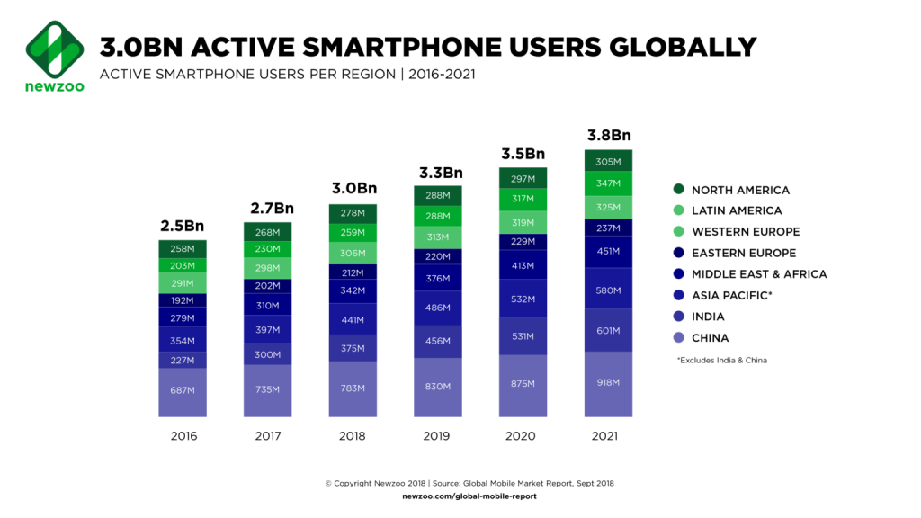 Mobile friendly development