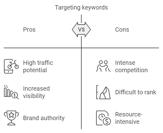 keyword-research