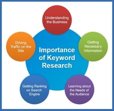 Importance-of-Keyword-Research