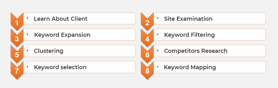 keyword-research-steps