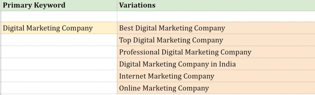 keyword-variations