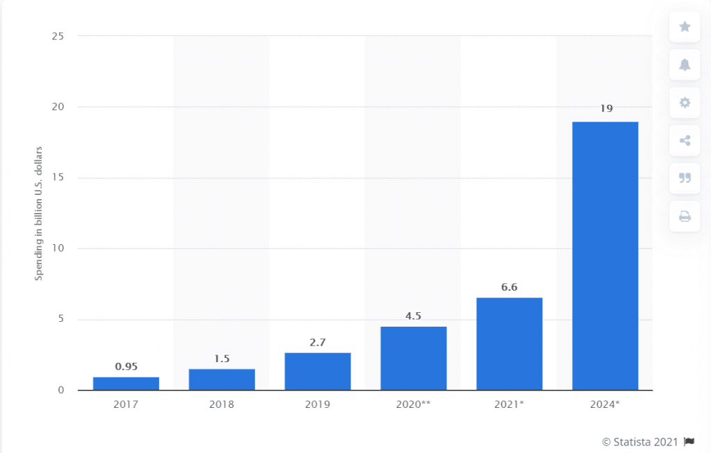 blockchain-statistics