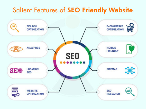 Search-Engine-Optimized-Website