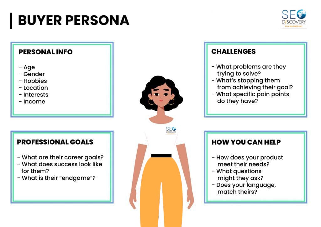 Buyer’s Persona