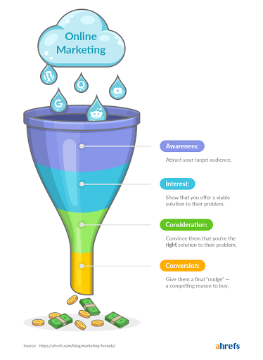 funnel-blig
