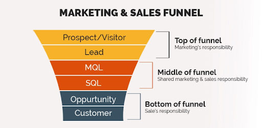 funnel-blig-img
