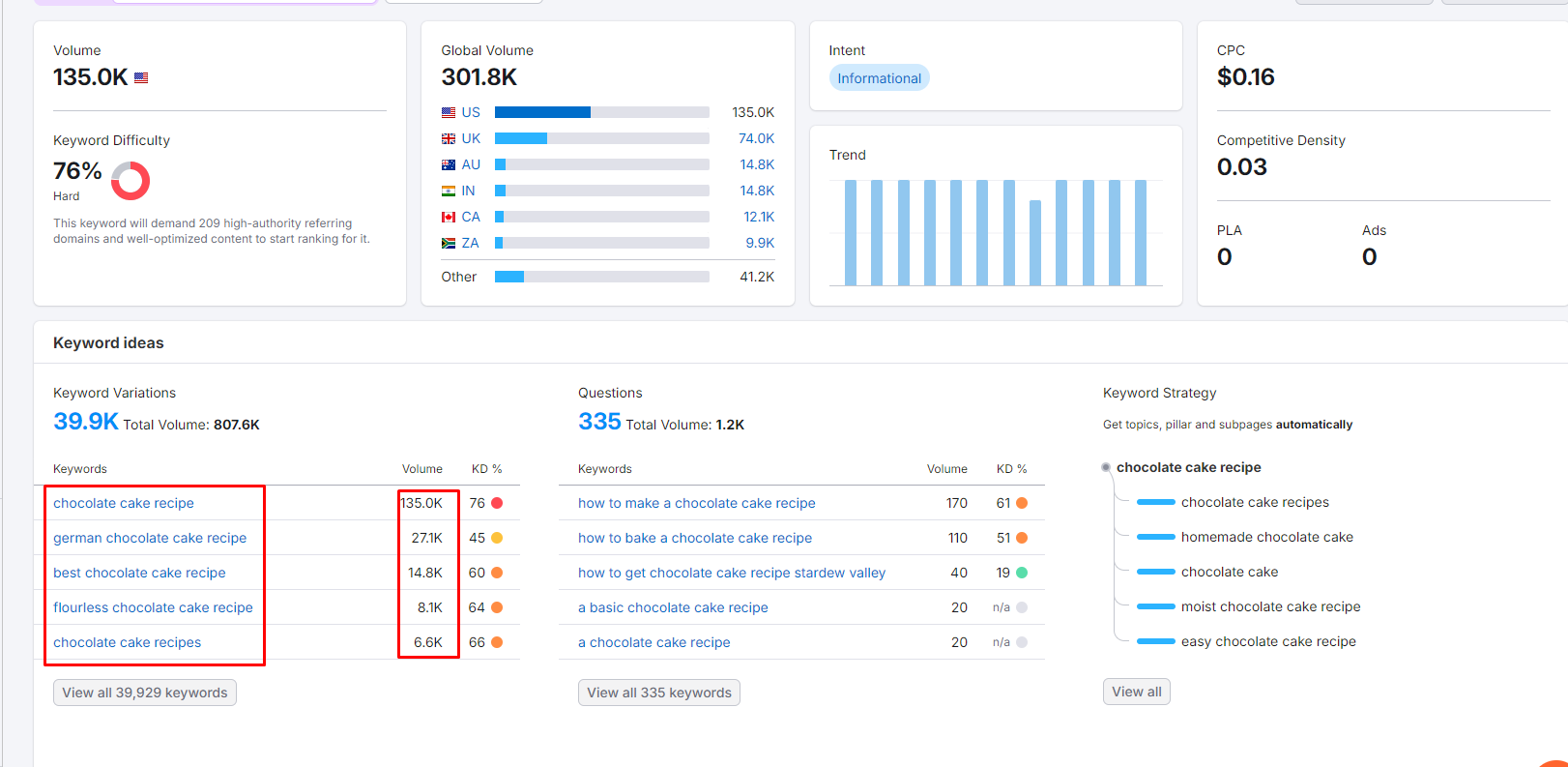 Semrush Screensot
