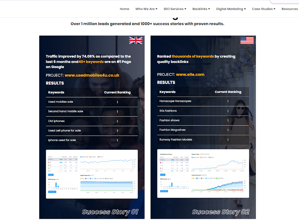 digital markeing case studies