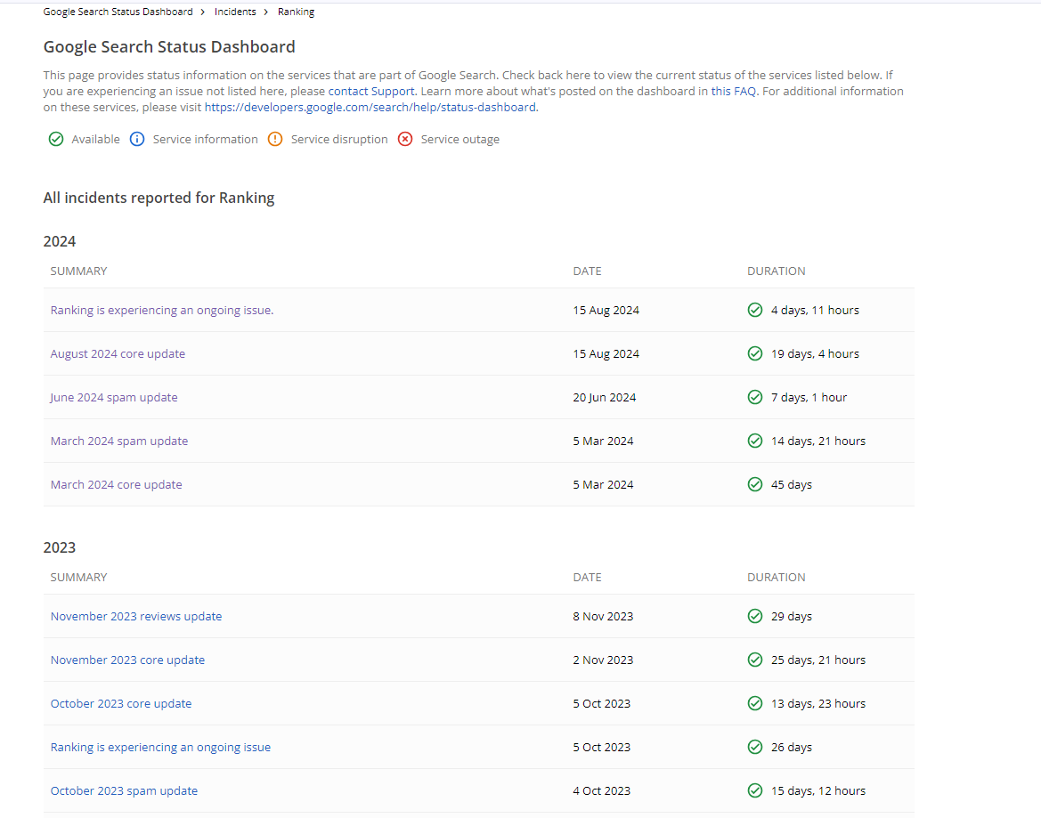 google search status