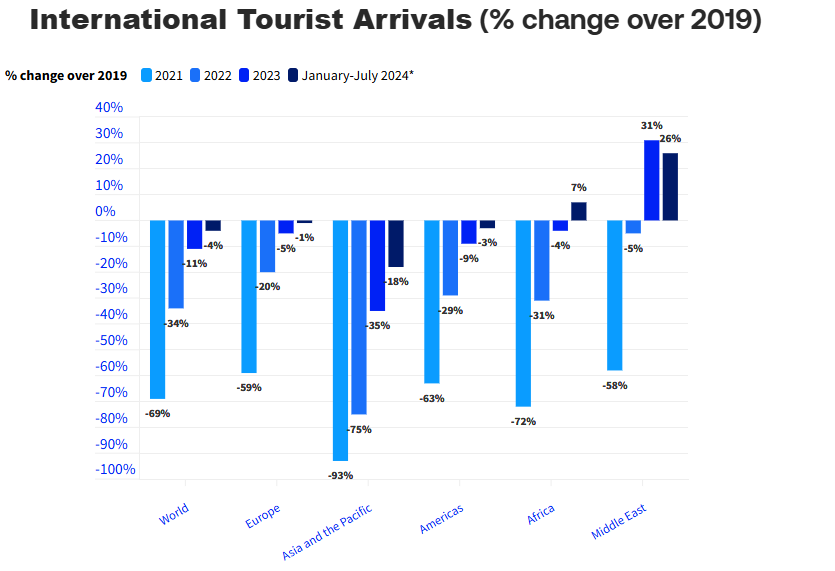 Digital-Marketing-In-Tourism