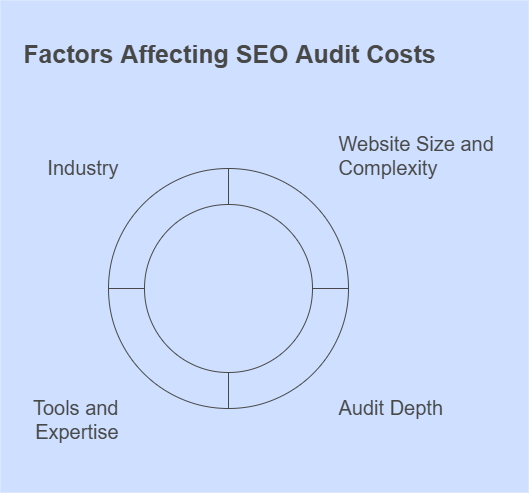 napkin seo cost