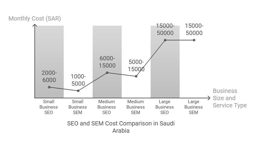 saudi-arabia-seo