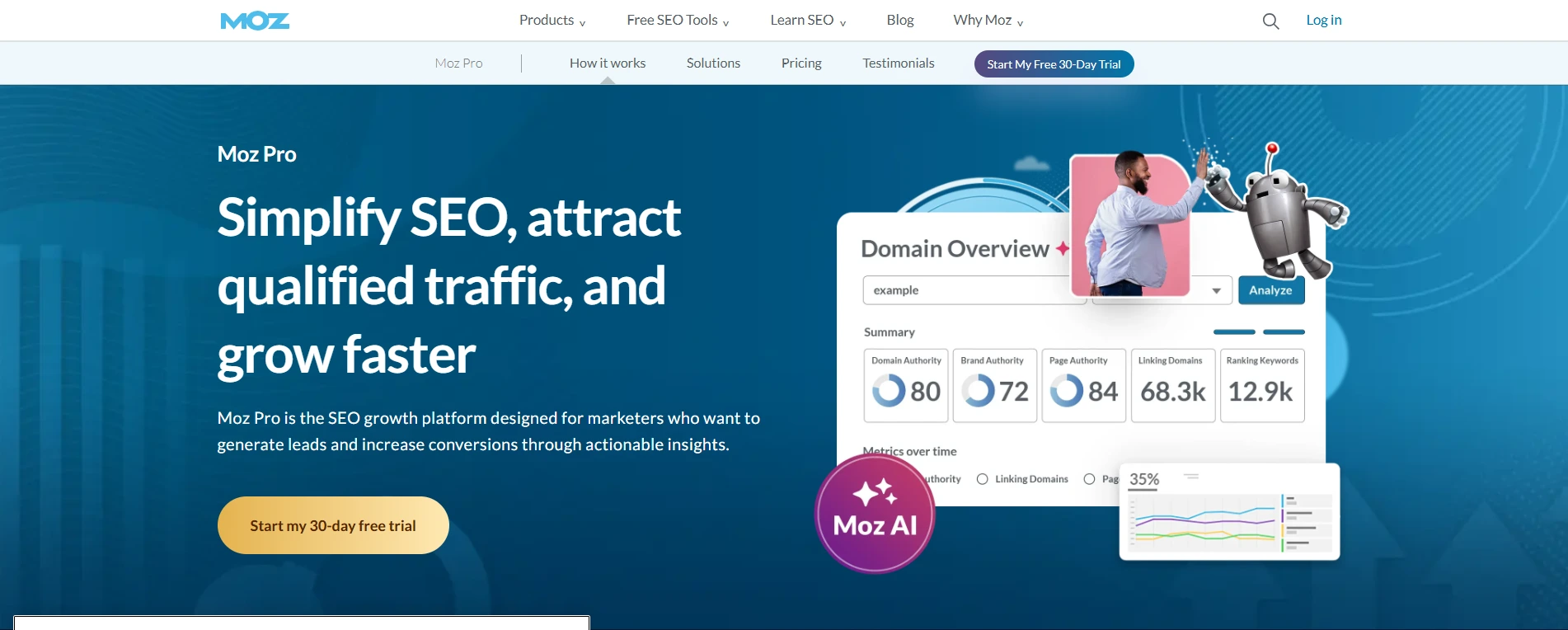MozPro