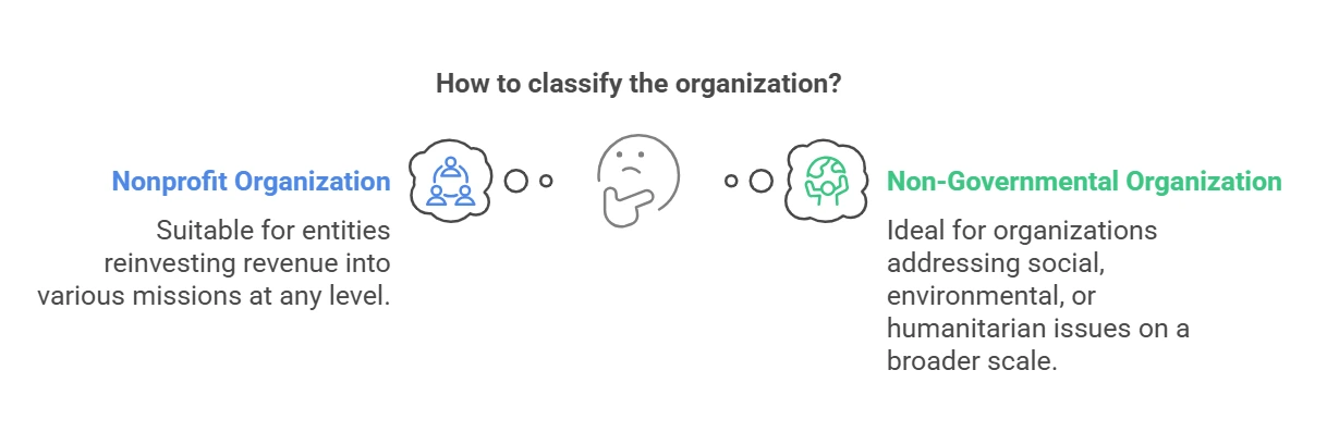 organisation-stat