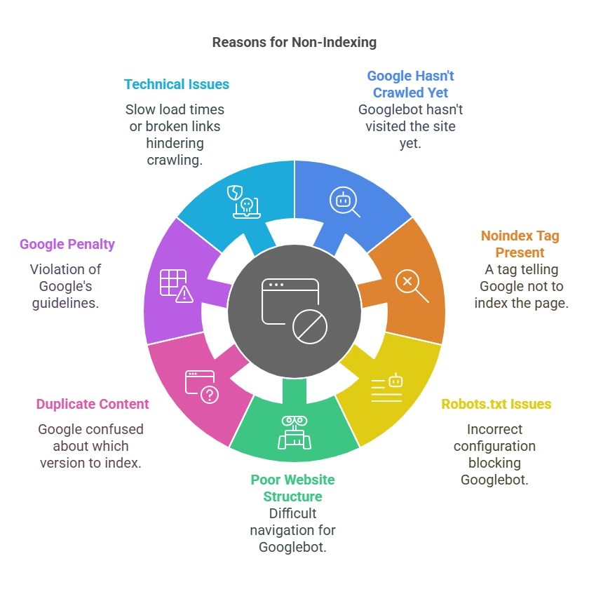common-reasons-why-google-might Not Index Your-website
