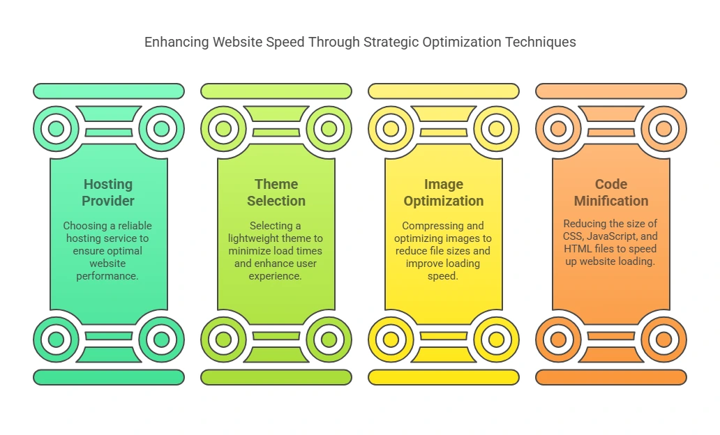 How Can I Speed Up My Website_ - visual selection
