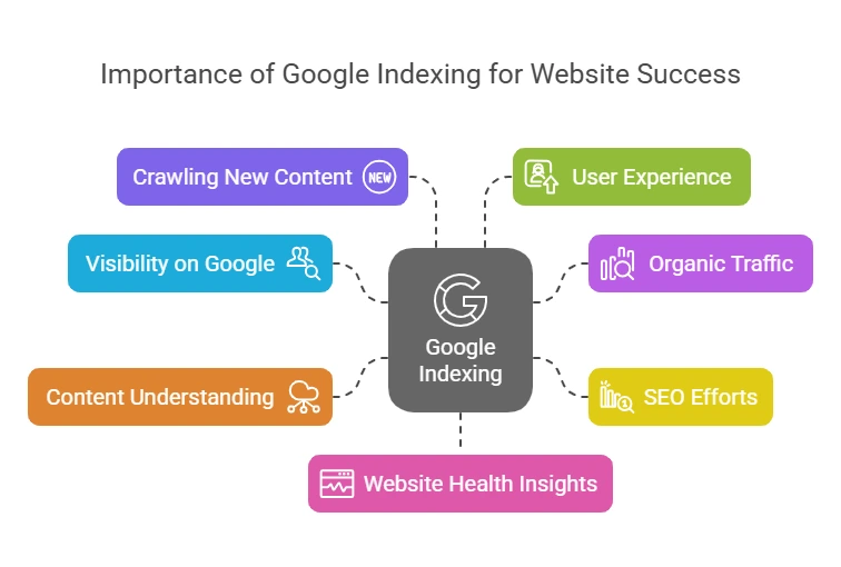 my-website-not-indexed-by-google