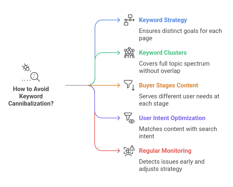how-to-avoid-keyword-cannibalization