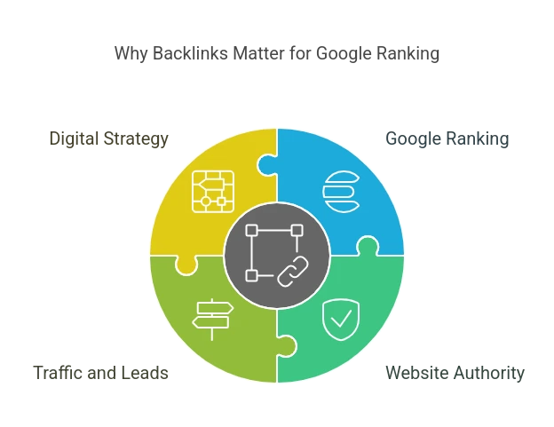 why-backlinks-matter-for-google-ranking