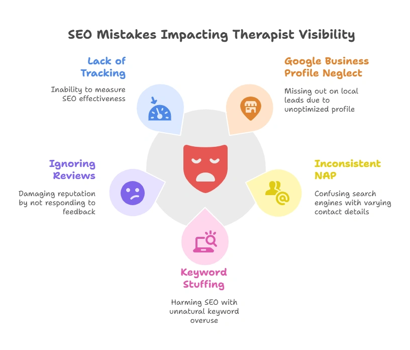 Local SEO for therapists