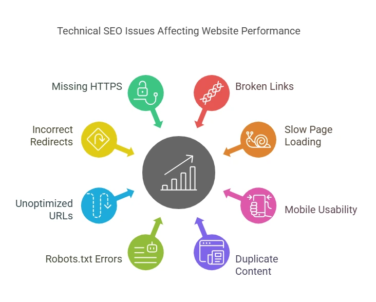 Fix Common Technical SEO Issues Effectively