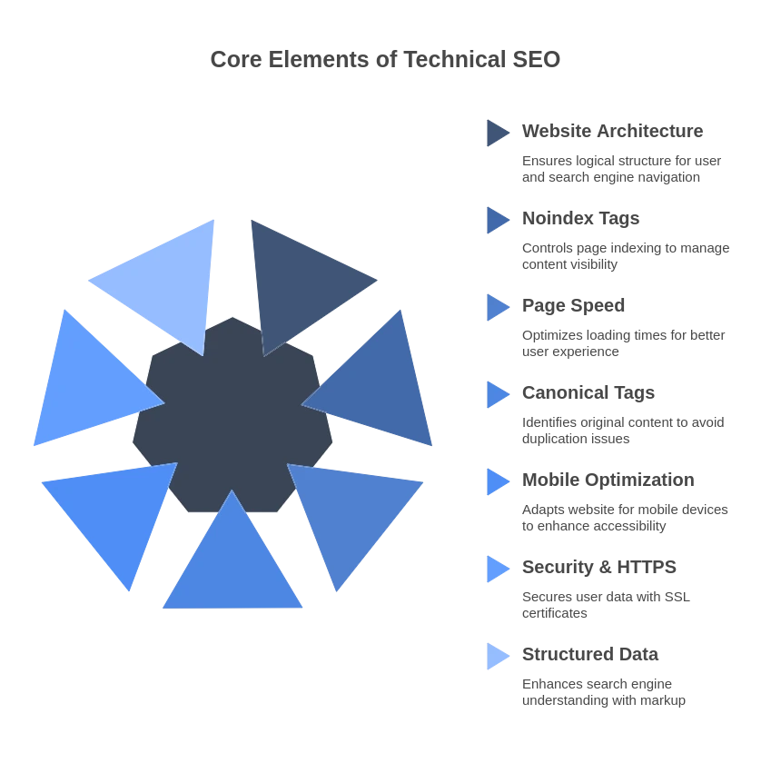 technical seo consultant