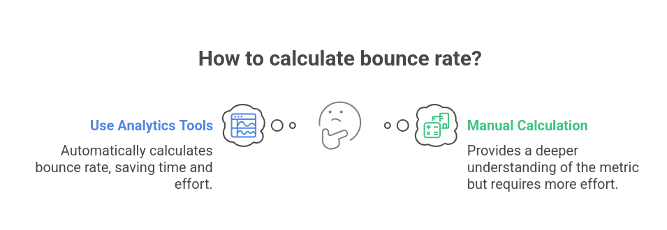 High Bounce Rate