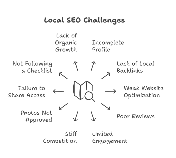 local-seo-challenges