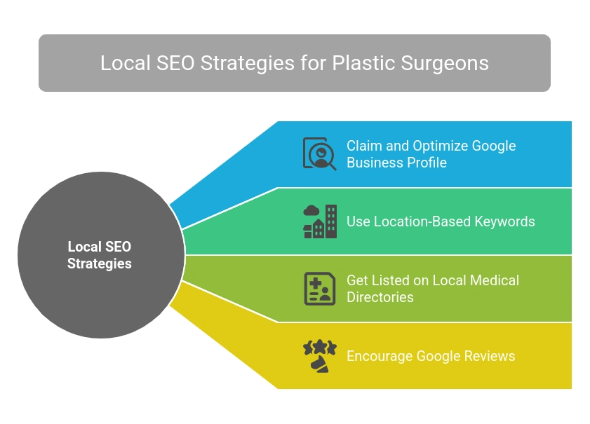 local-seo-strategies-for-plastic-surgeons