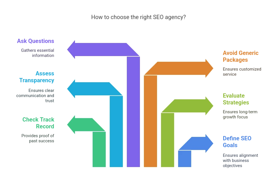 Right SEO Agency