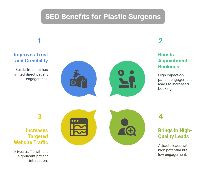 seo-benefits-for-plastic-surgeons
