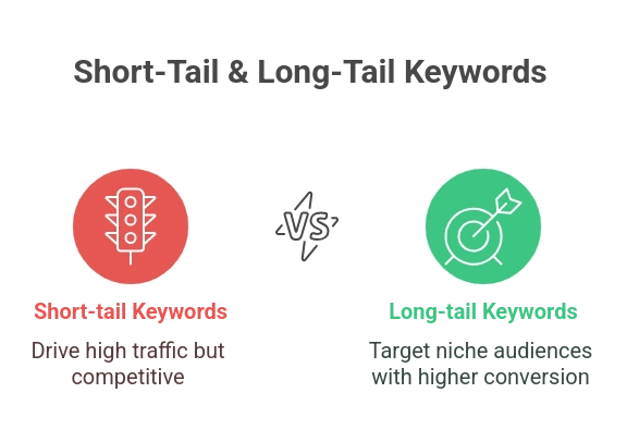 Target Keyword