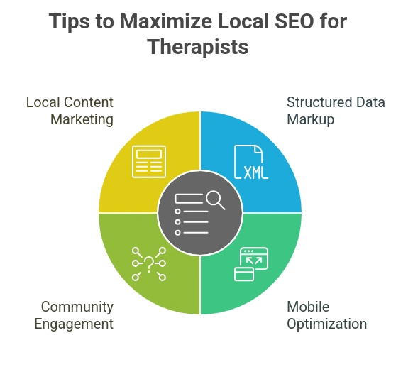 SEO for therapists