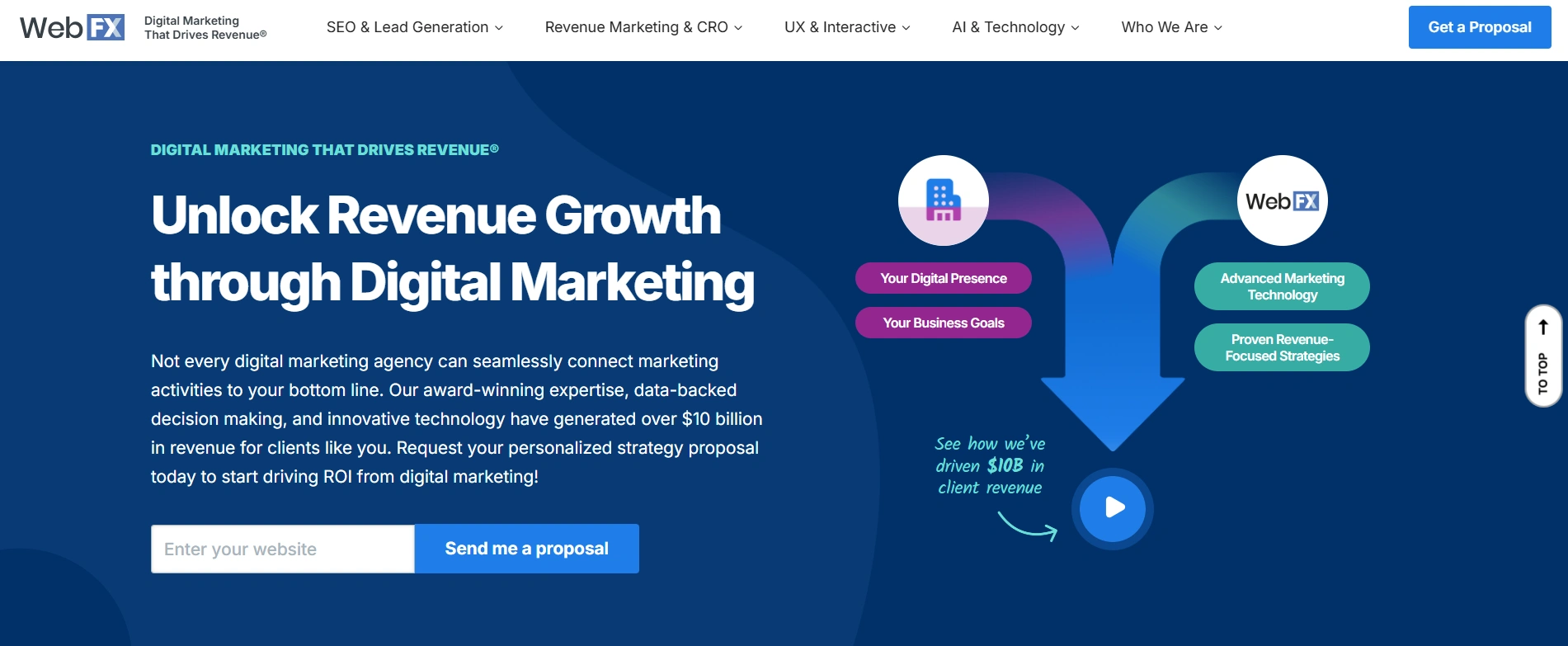 Best Digital Marketing Companies in USA (2026 Edition)