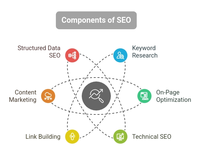 components-of-seo