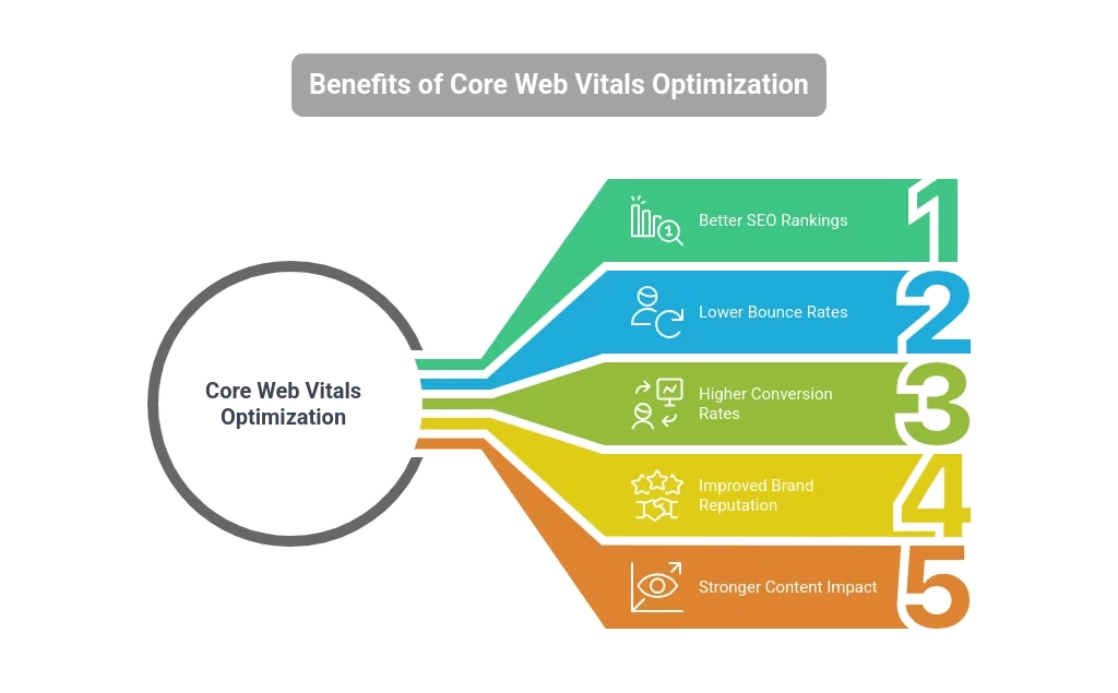 core-web-vitals-optimization-service