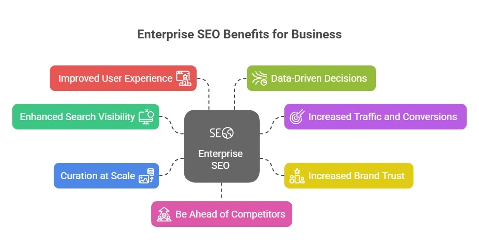 enterprise-seo-benefits