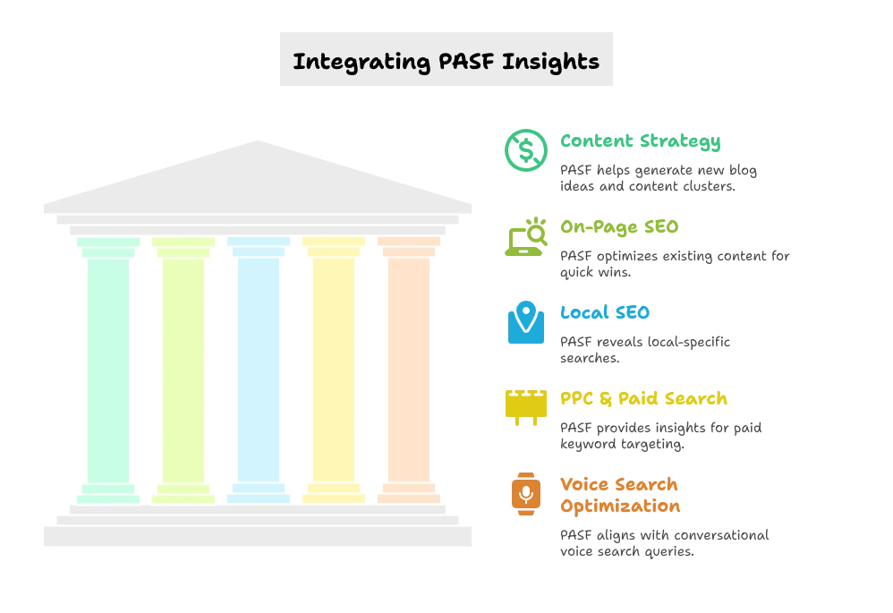 integrating-PASF-insights